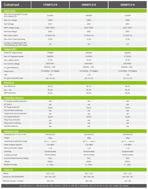 growatt inverter spec sheet.